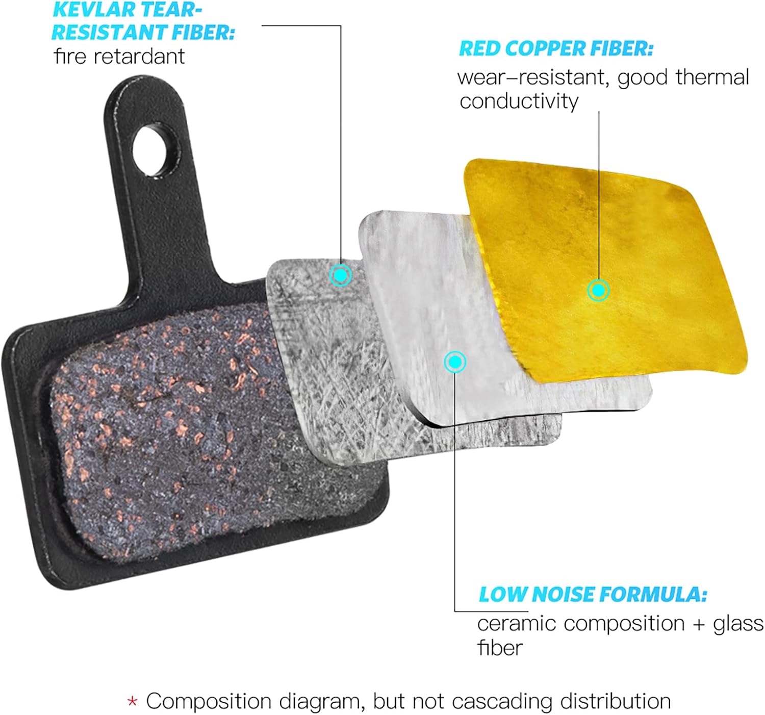 AGPTEK Bike Brake Pads, Compatible with TRP Tektro Shimano MTB,Semi-Metal