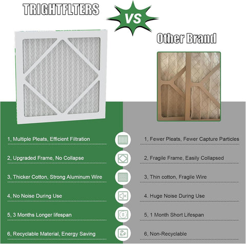 TRIGHTFILTERS 12x12x1 Air Filter 4 Pack, MERV 8 Pleated HVAC Furnace Filter