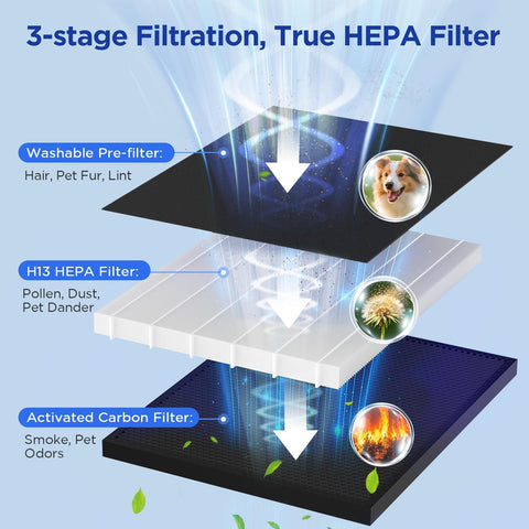 MOOKA Air Purifier for Home Bedroom Large Room 2200 Ft², HEPA Filter, White