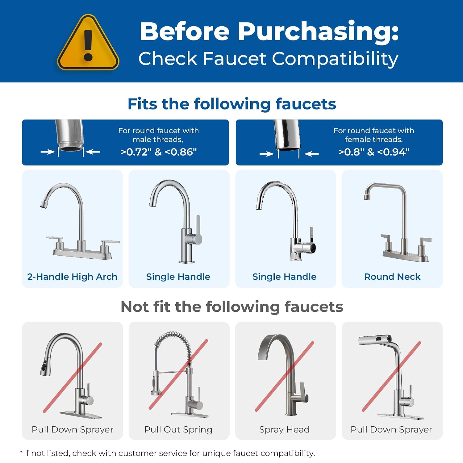 Waterdrop FC-06 Water Filter for Sink Faucet, 360° Rotating Stainless Steel