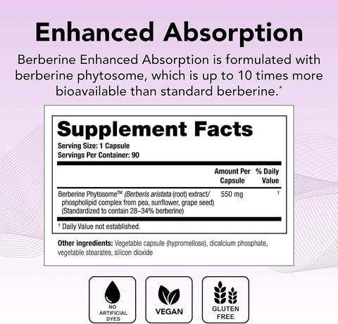 Theralogix Berberine Enhanced Absorption – Metabolic Health, NSF Certified