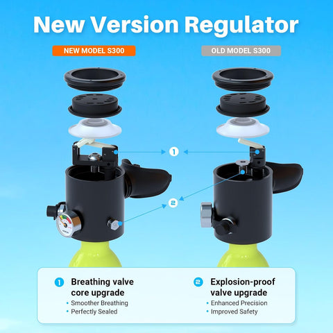 SMACO S300 Mini Scuba Tank, 0.5L Handheld Lung Air Tank