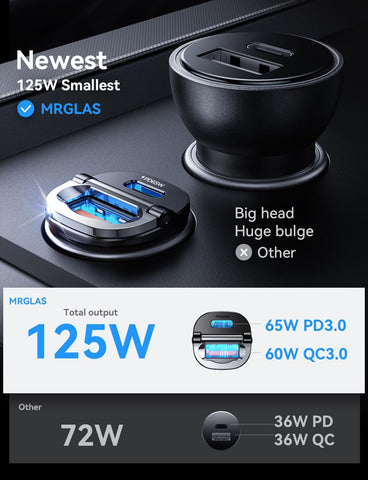 MRGLAS [2-Pack] 125W USB C Car Charger, USB C Car Adapter Fast Charging