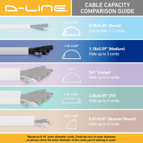 D-Line 157in Cord Cover Kit, Self-Adhesive Wire Hiders, Paintable Cable Raceway to Hide Wires on Wall, Electrical Cable Management - 10x 15.7 Lengths & 19 Accessories - 1.18" (W) x 0.59" (H) - White