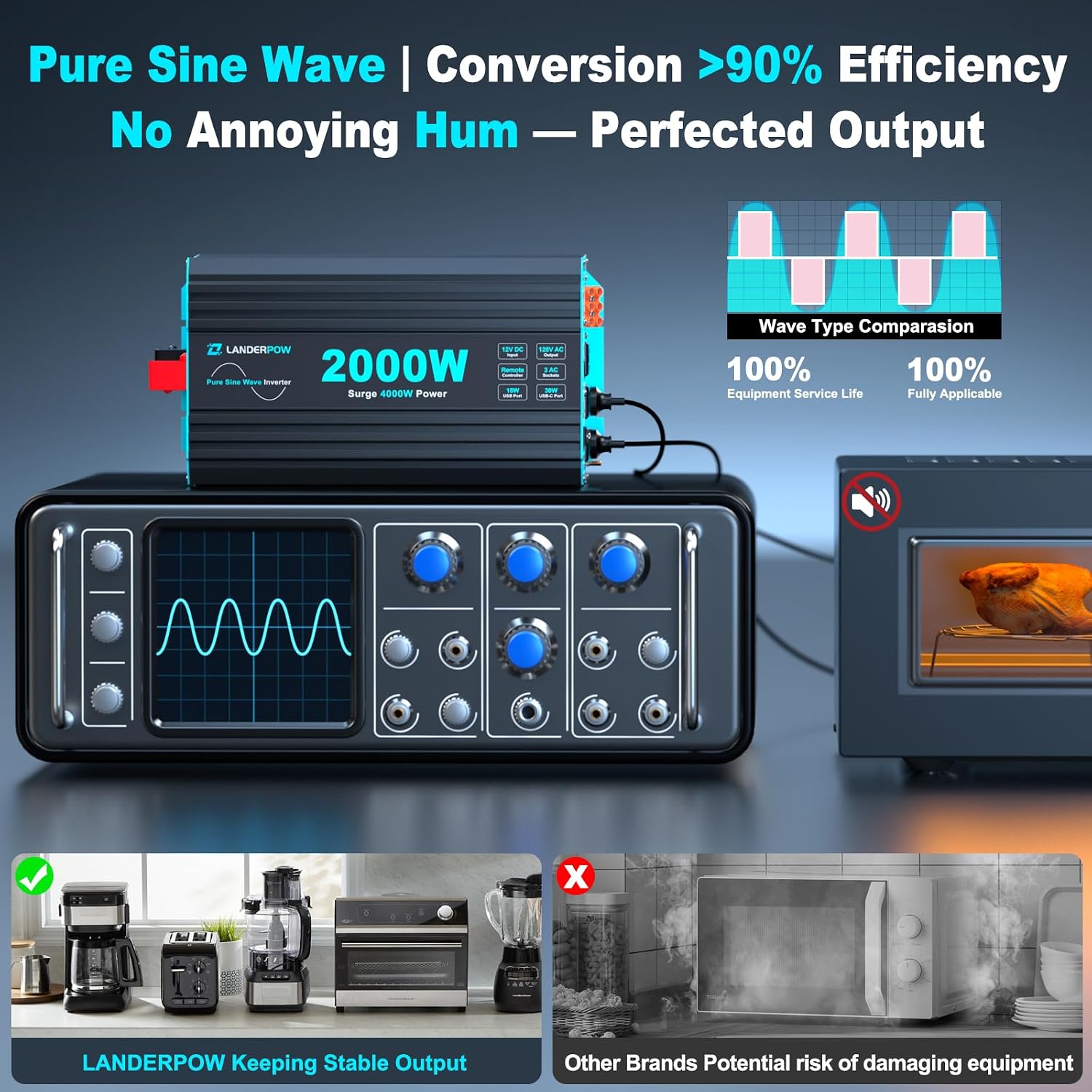 2000 Watt Inverter, 12V DC to 120V AC Pure Sine Wave 4000W Surge