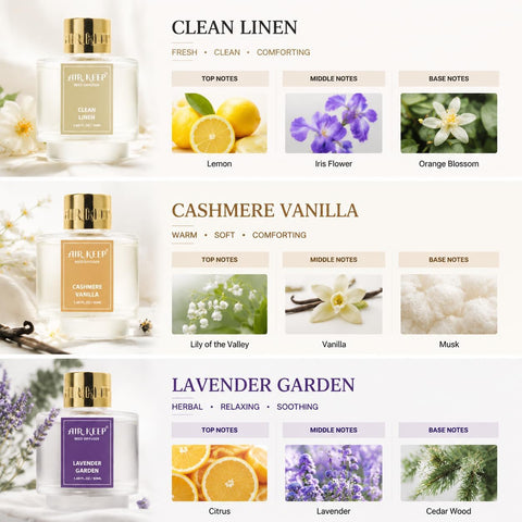 Airkeep Reed Diffuser Set of 3,Clean Linen Cashmere Vanilla Lavender Garden Oil Reed Diffusers for Bedroom Living Room Office Aromatherapy Oil Reed Diffuser for Gift 50ml x 3