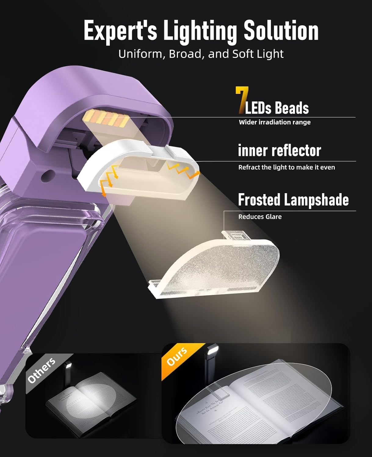 HIONXMGA Book Light,Rechargeable Reading Light for Books in Bed at Night