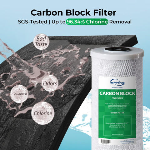 iSpring F2WGB21B Whole House 4.5"x10" Water Filtration High Capacity Sediment and CTO Carbon Block Water Filter Replacement Cartridge Pack Set, Model: WGB21B