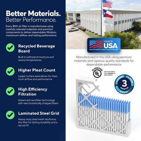 BNX TruFilter 16x20x1Air Filter MERV 13 AC Filter, HVAC Furnace Filter, 4 Pack (ACTUAL SIZE 15.69"x19.69"x0.75") Allergies, Dust, Pet Dander & Smoke - MADE IN USA - MPR1500 / FPR 10