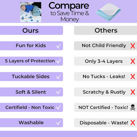 Hygge Sheets® Potty Training Pee Pads for Kids, Toddlers