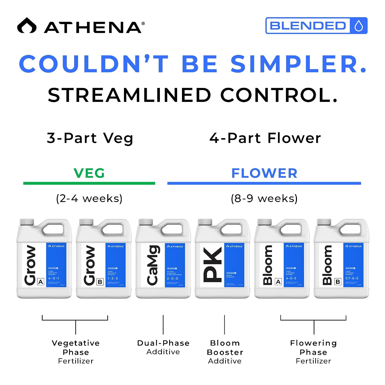 Athena Blended Line 8 Part Hydroponic Nutrient Starter Kit 32 oz