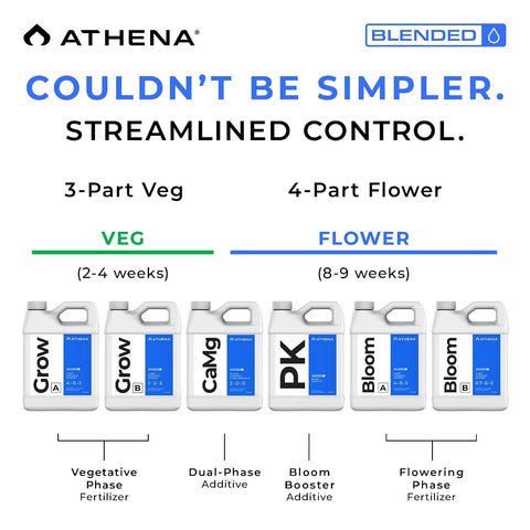Athena Blended Line 8 Part Hydroponic Nutrient Starter Kit 32 oz