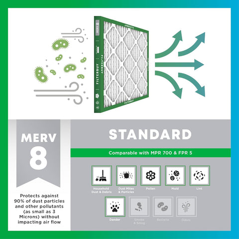 Filterbuy 14x20x1 Air Filter MERV 8 Dust & Allergy Defense (6-Pack)