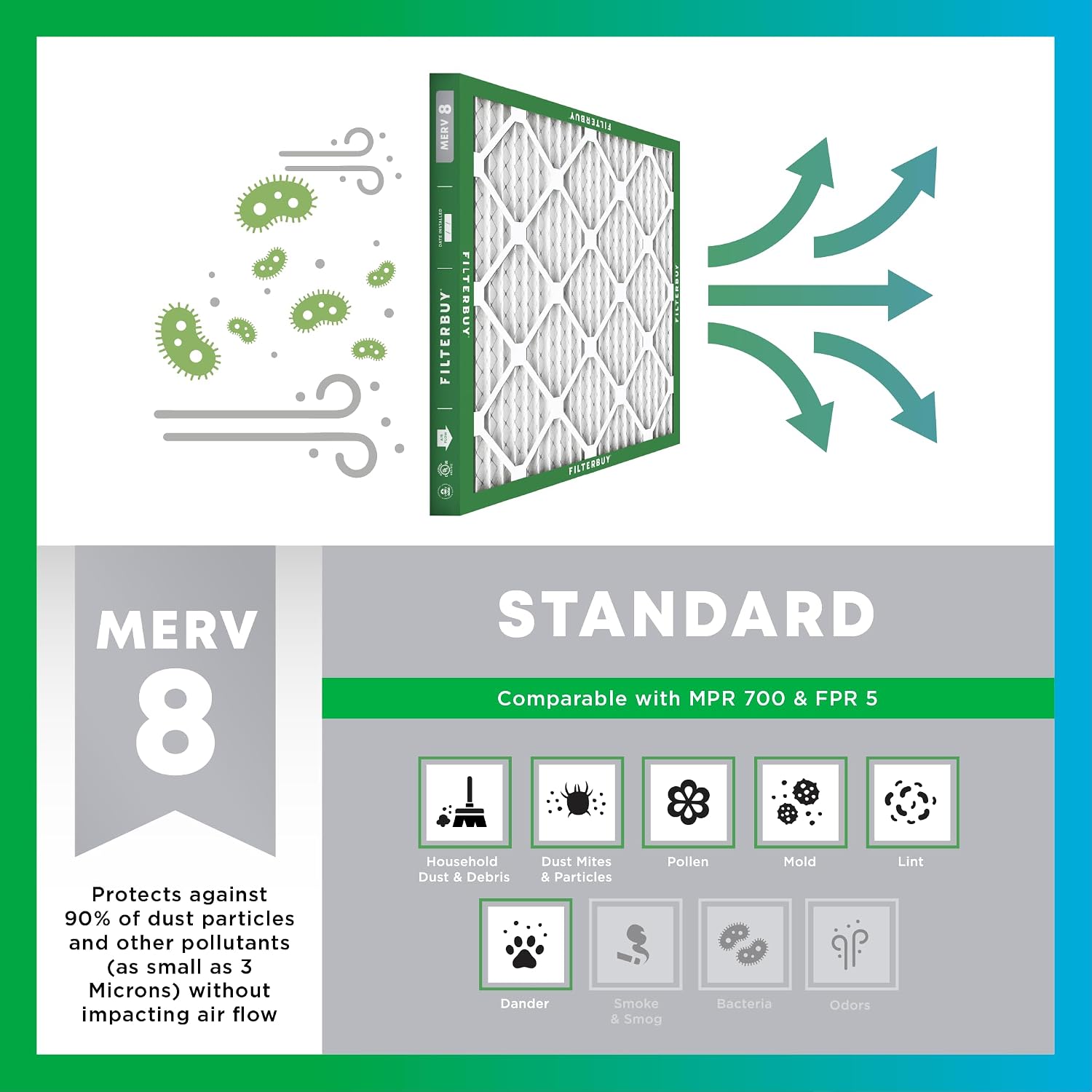 Filterbuy 16x20x4 Air Filter MERV 8 Dust & Allergy Defense (2-Pack)