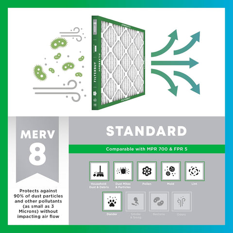 Filterbuy 20x20x1 Air Filter MERV 8 Dust & Allergy Defense (4-Pack)