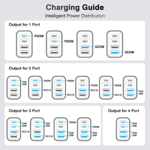 40W USB C Charger Cube, 2-Pack Wall Plug Fast Charging Block, 4-Port PD+QC Power Adapter Multiport Brick Type C Box for iPhone 16/15/14/13/12/11/Pro Max/XS/XR/8/7, Tablets, Cellphones