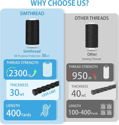 Simthread All Purpose Thread Polyester 400 Yards (2 Black)