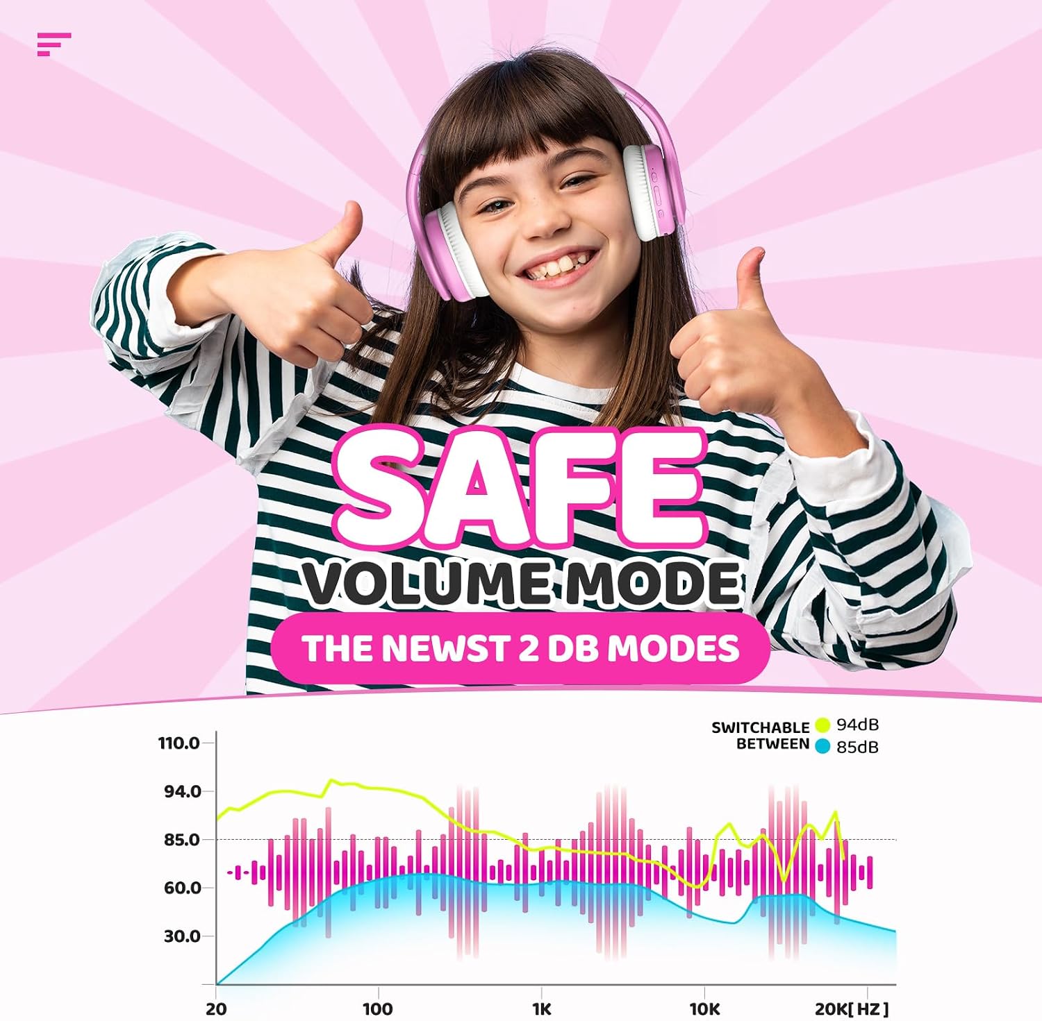 JoySpark Kids Bluetooth Headphones, Lightweight Wireless Headphones for Kids, 85/94dB Volume Limited, 60 Hours Playtime, Bluetooth 5.3, Over-Ear Toddler Headsets with Built-in Mic-Pink