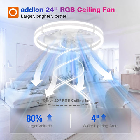 addlon 24'' RGB Low Profile Ceiling Fans with Lights, App/Remote, White