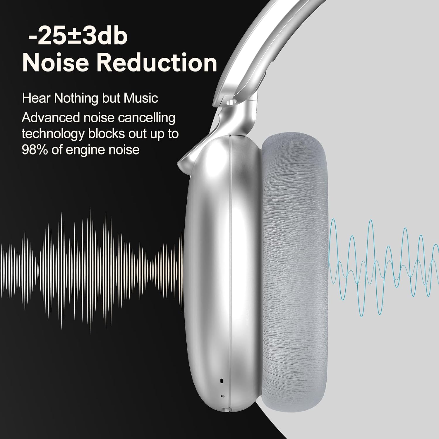 C6 Active Noise Cancelling Headphones, Wireless Over Ear Bluetooth Headphones, 60H Playtime, Lightweight Folding Comfort Fit Ear Cups Headset with Mic for iPad/Travel/PC/Home Silver