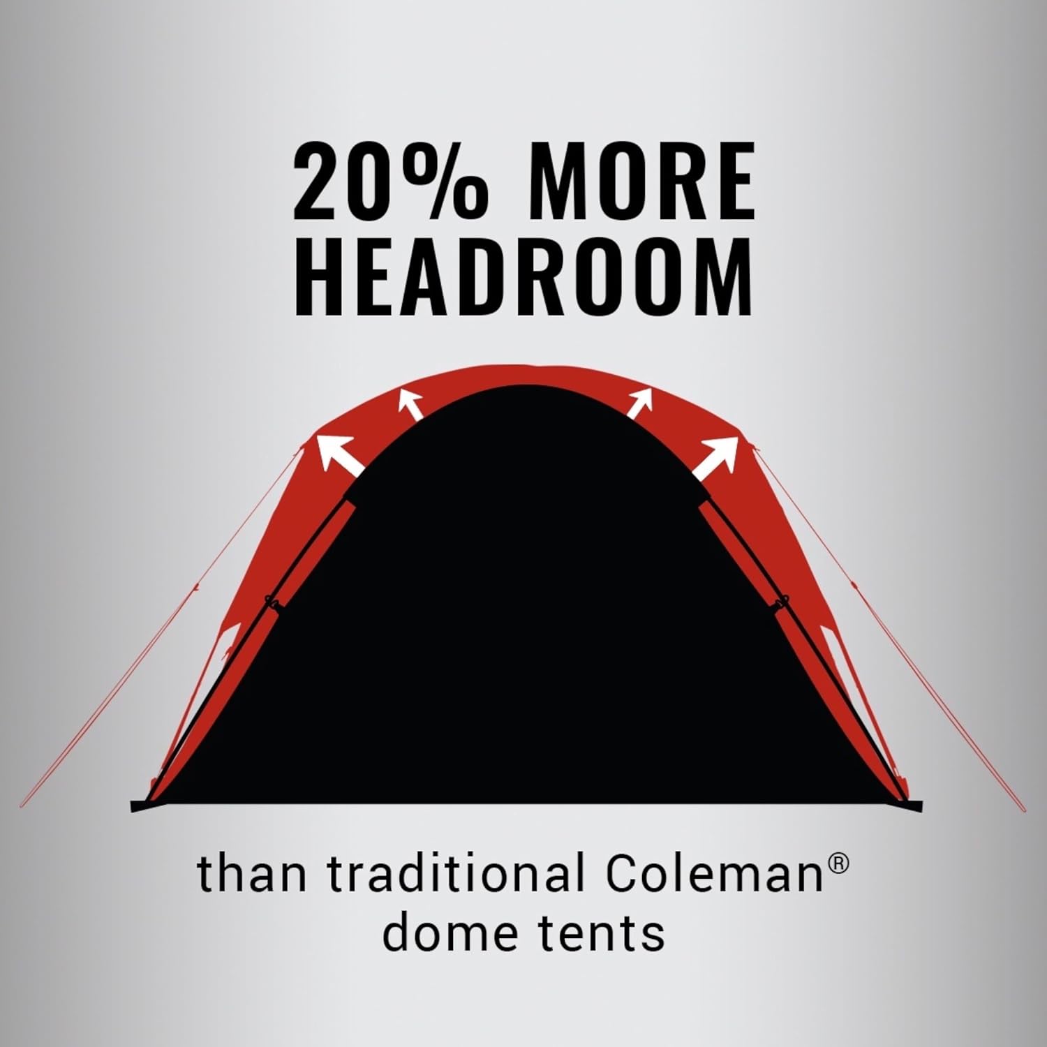 Coleman Skydome Camping Tent with 5 Minute Setup, 2/4/6/8 Person Weatherproof Tent with Rainfly & Carry Bag, 20% More Headroom Than Traditional Canopies