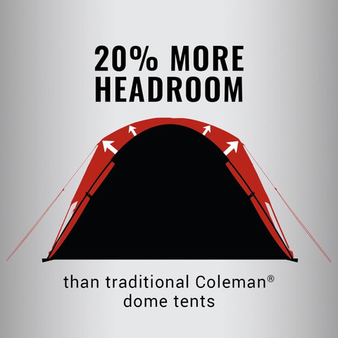 Coleman Skydome Camping Tent with 5 Minute Setup, 2/4/6/8 Person Weatherproof Tent with Rainfly & Carry Bag, 20% More Headroom Than Traditional Canopies