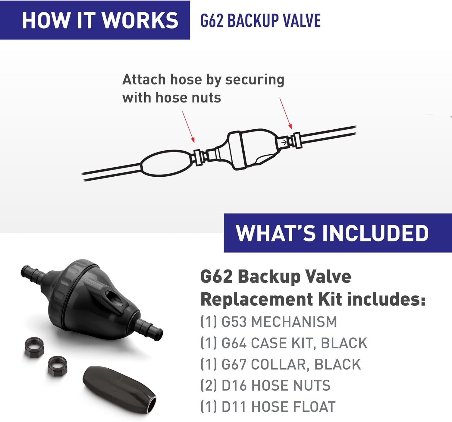 Polaris Genuine Parts G62 Backup Valve Replacement Kit, Compatible With Polaris 3900 Sport, 280 Black Max, TR35P, and 480 Pro Black Max