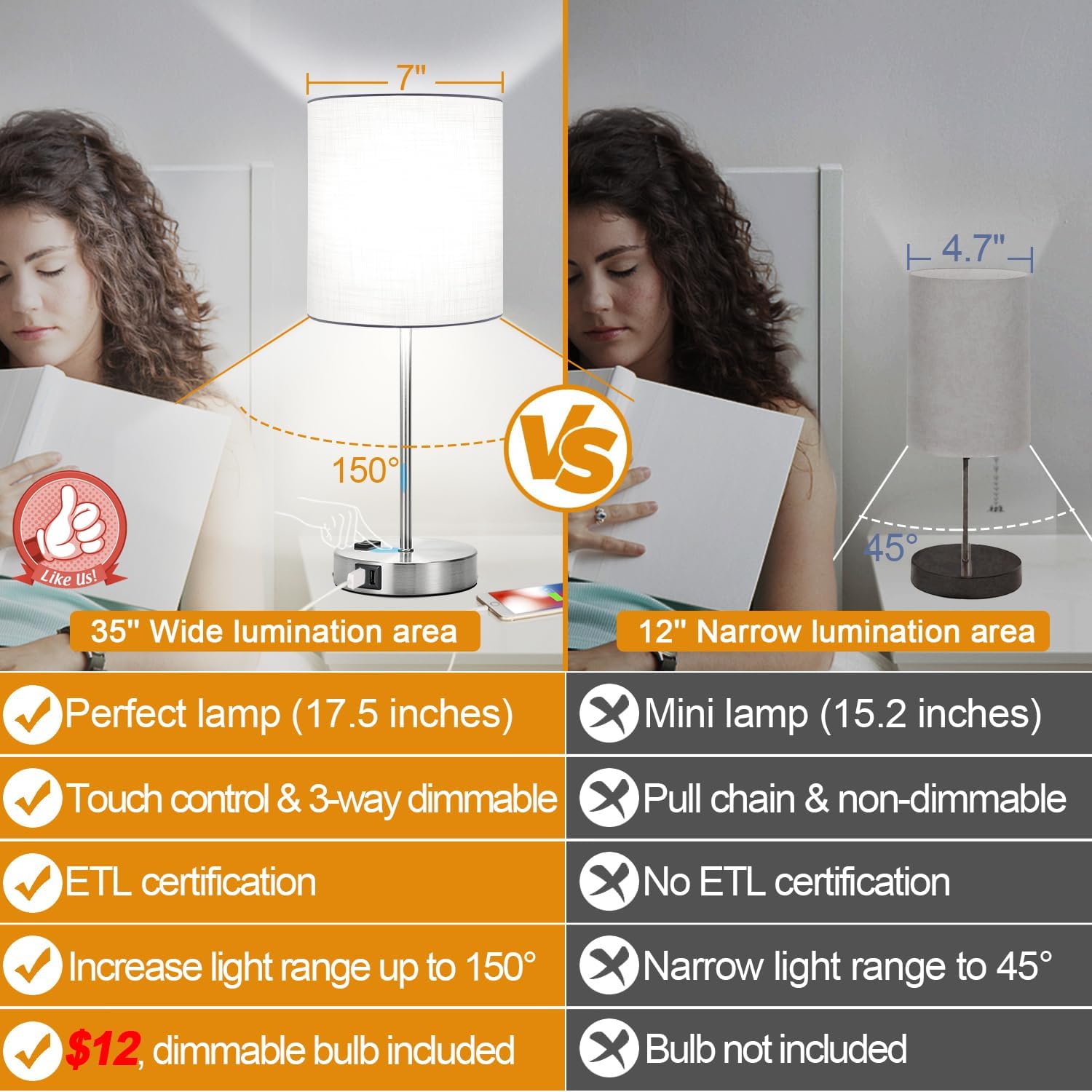 Lynnoland Set of 2 Touch White Table Lamps with 2 USB Ports & AC Outlet, 3-Way Dimmable Bedside Nightstand Lamps for Bedroom Living Room Nursery, 800 Lumens 5000K Daylight Bulbs Included