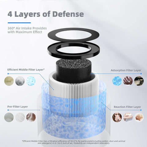 AROEVE MK01A(MK01)&MK06A(MK06) Filter Replacement-Standard Version(2 Pack)