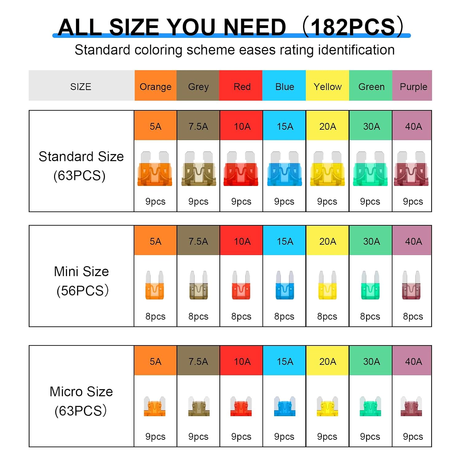 182PCS Car Fuses Assortment Kit, Professional Blade Fuses Automotive