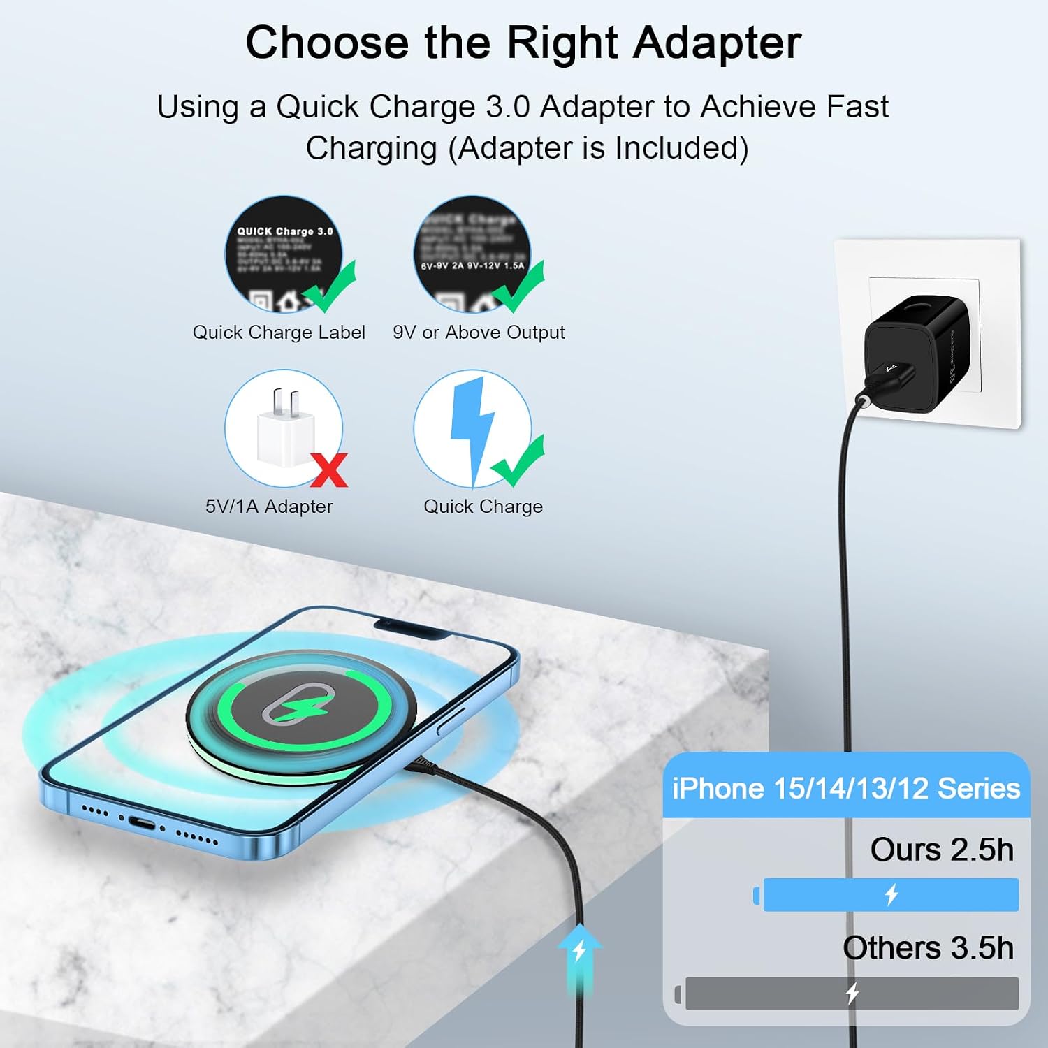 Wireless Charger Samsung Fast Charging Pad for Samsung Galaxy S26/S25 Ultra