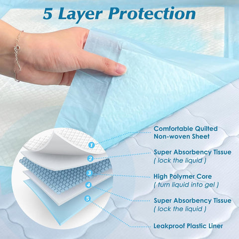 50 Count Super Absorbency Disposable Underpads, 17” x 13”