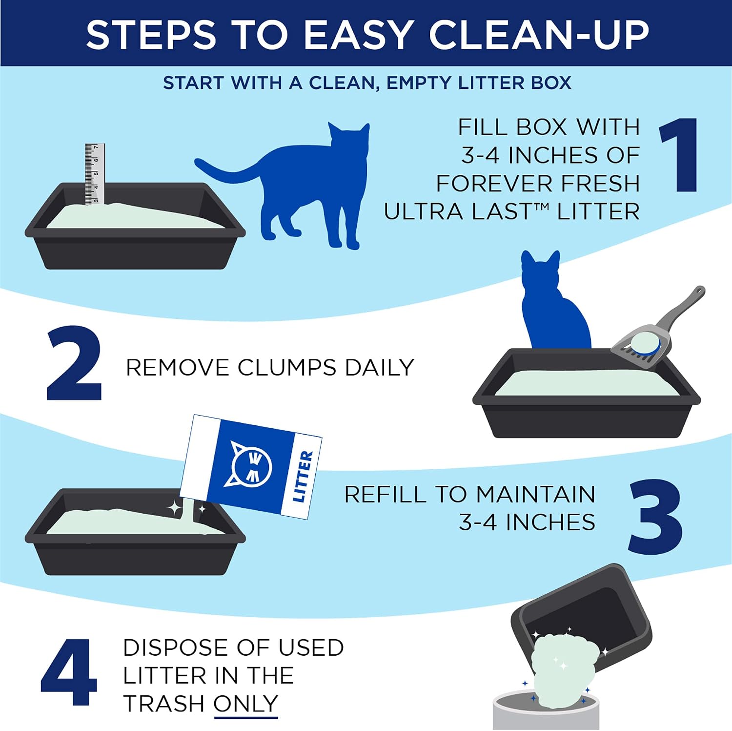 ARM & Hammer Ultra Last Clumping Cat Litter, Unscented, MultiCat, 18 Lbs