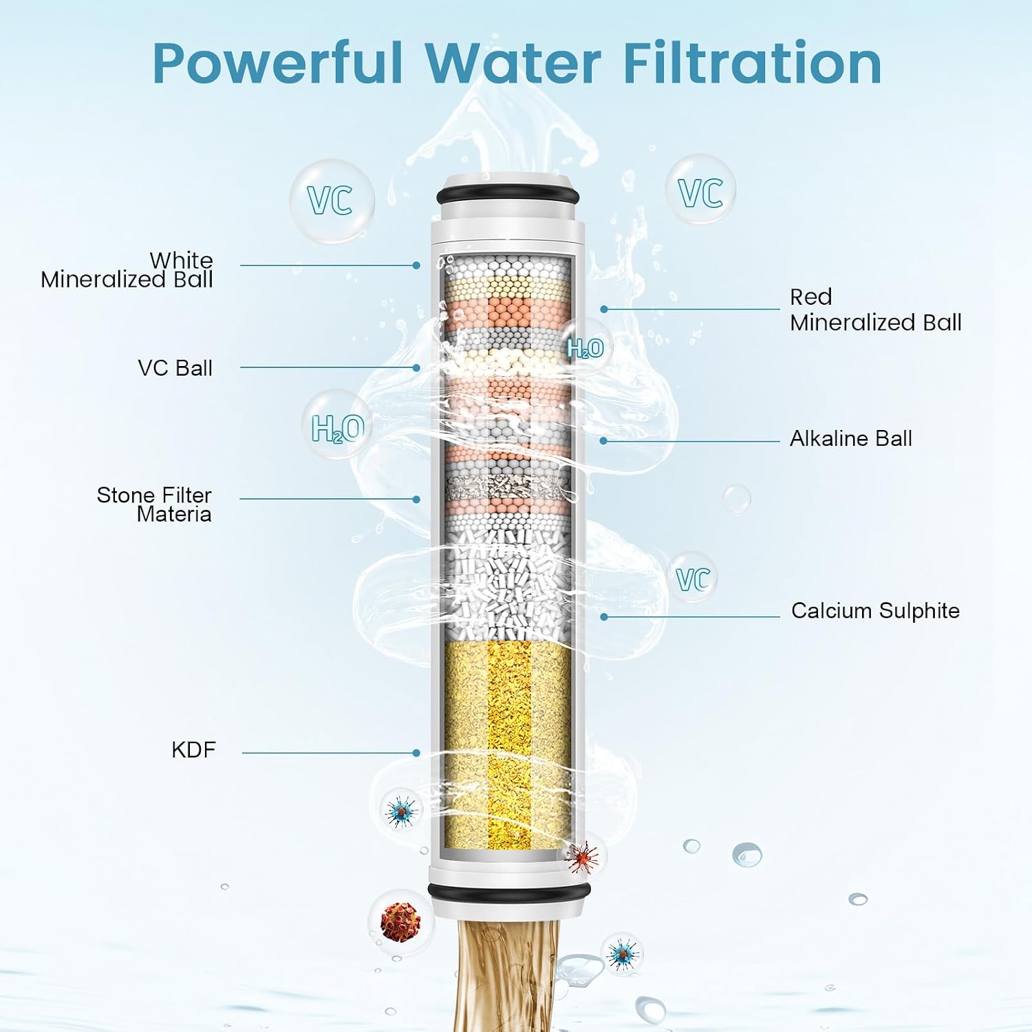 FEELSO Shower Filter for Handheld Shower Head, 4 PCS Replacement Filters