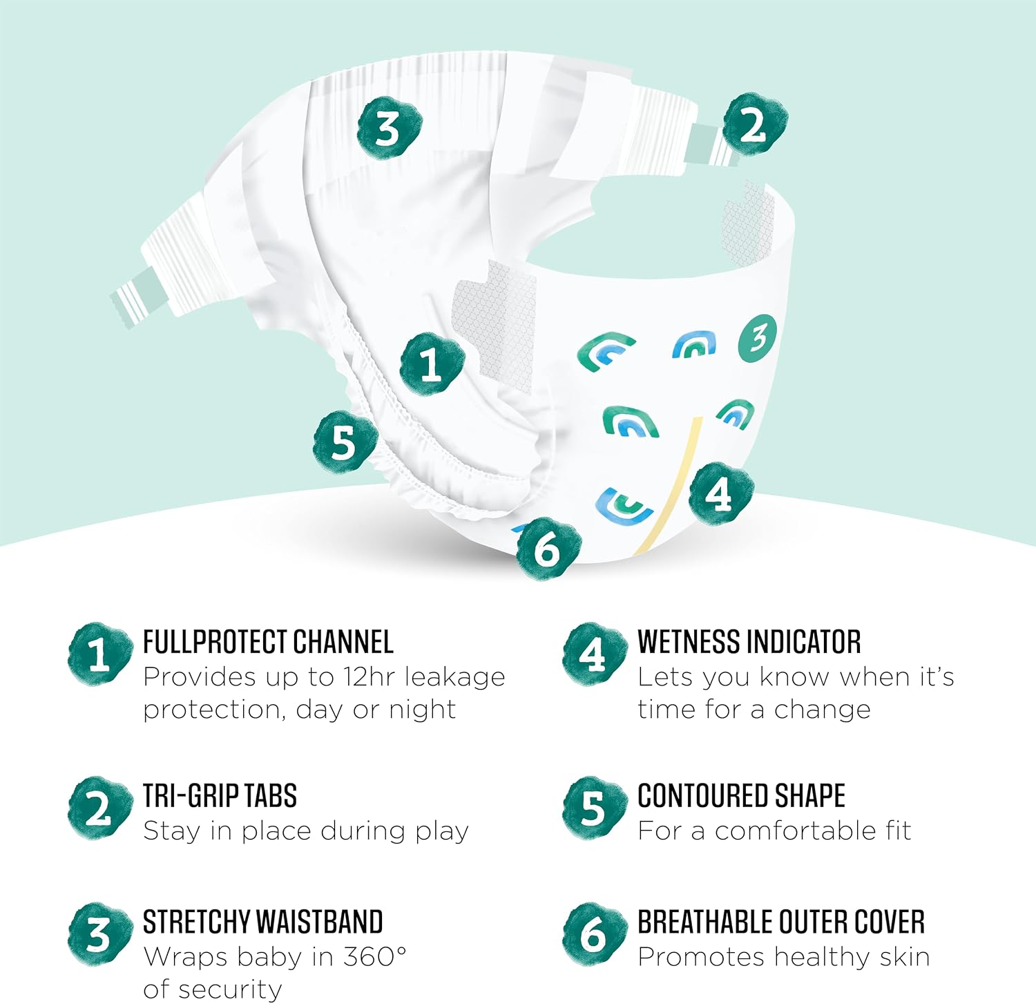 Amazon Brand - Mama Bear Gentle Touch Baby Diapers, Size 3, 168 Count (4 packs of 42), Leakproof, Keeps Baby Dry, Skin Safe, Formulated without Fragrance with Wetness Indicator