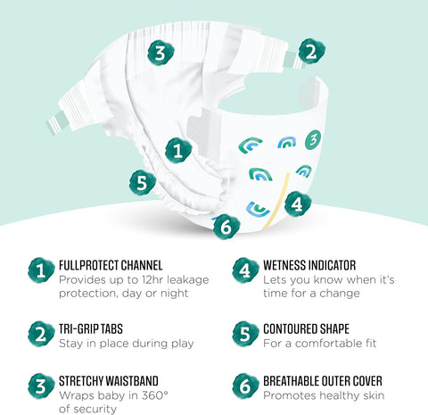Amazon Brand - Mama Bear Gentle Touch Baby Diapers, Size 3, 168 Count (4 packs of 42), Leakproof, Keeps Baby Dry, Skin Safe, Formulated without Fragrance with Wetness Indicator