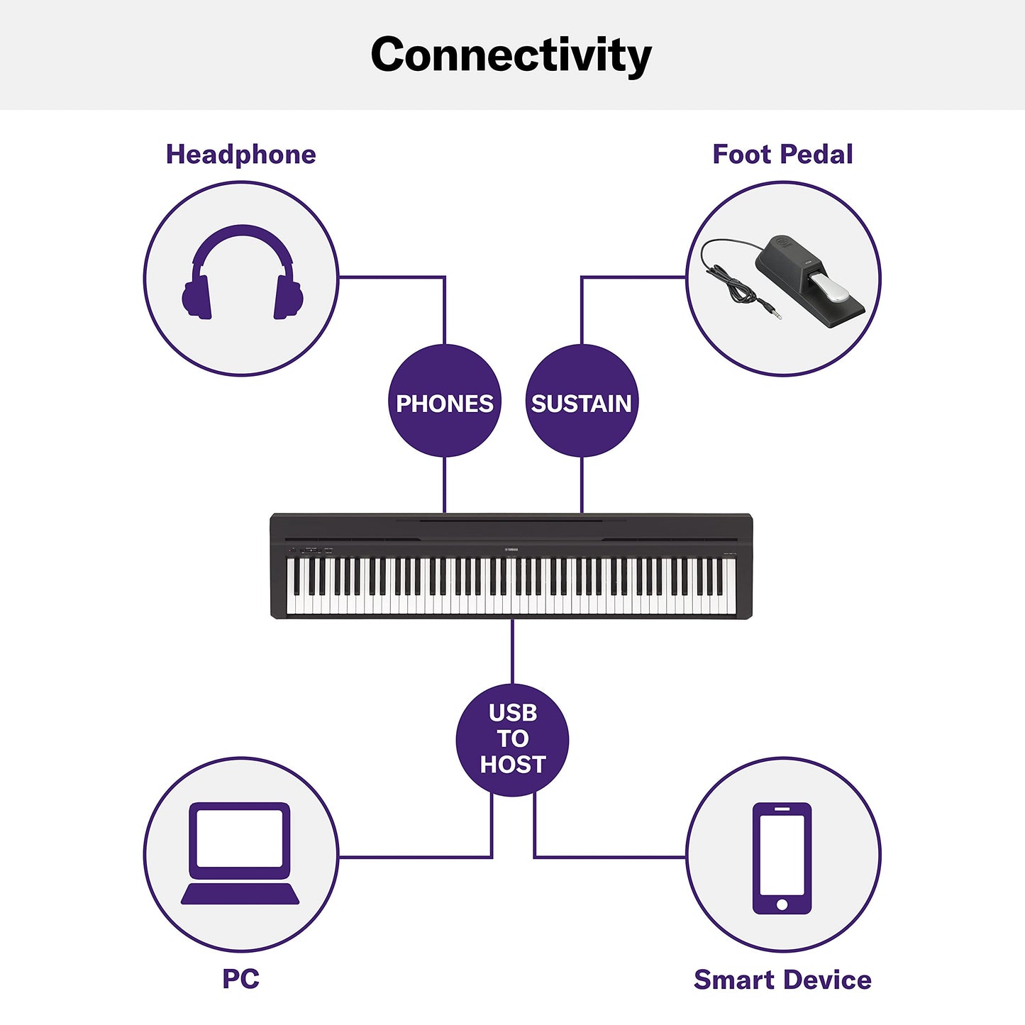 Yamaha P45 88-Key Weighted Digital Piano