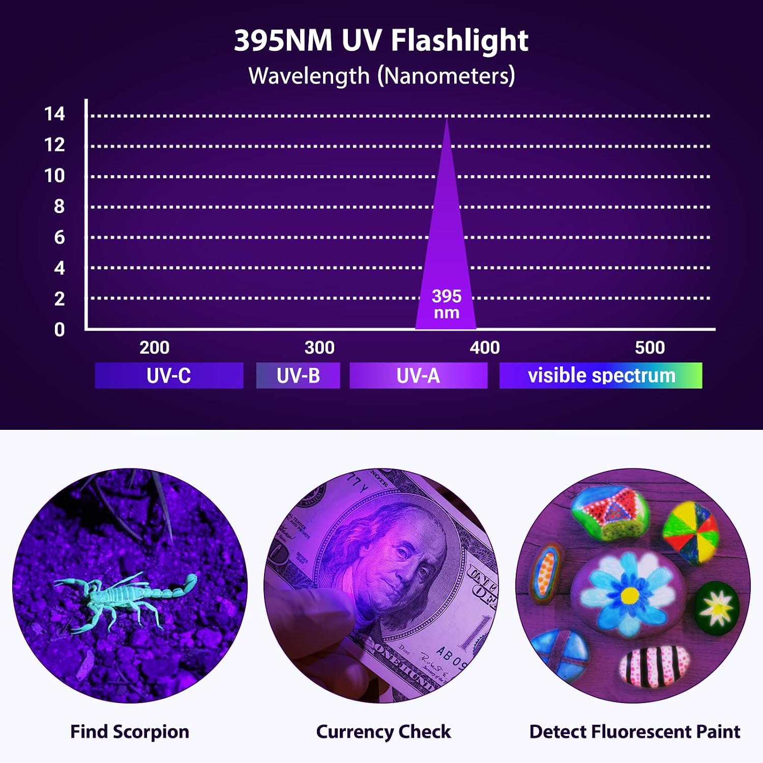MOWETOO UV Flashlight with 395nm Black Light & White Light