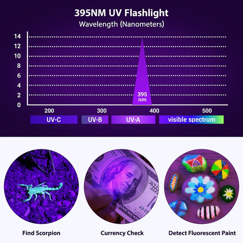 MOWETOO UV Flashlight with 395nm Black Light & White Light