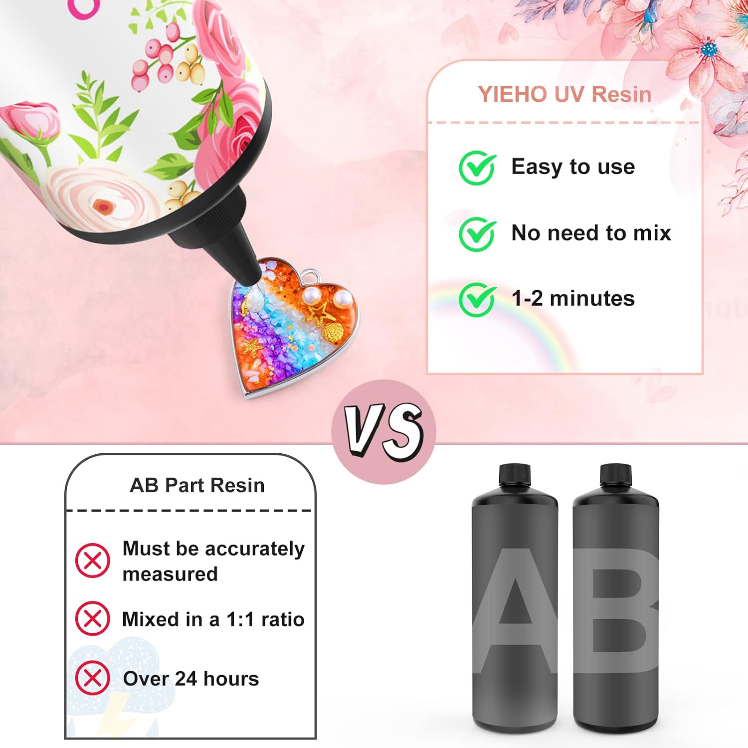 YIEHO 1000g UV Resin -Upgraded Crystal Clear Hard UV Fast Curing Epoxy Resin Supplies with Mat for Craft Jewelry Making 1KG