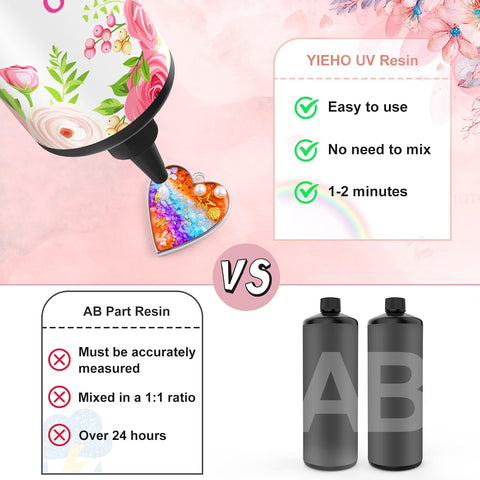 YIEHO 1000g UV Resin -Upgraded Crystal Clear Hard UV Fast Curing Epoxy Resin Supplies with Mat for Craft Jewelry Making 1KG