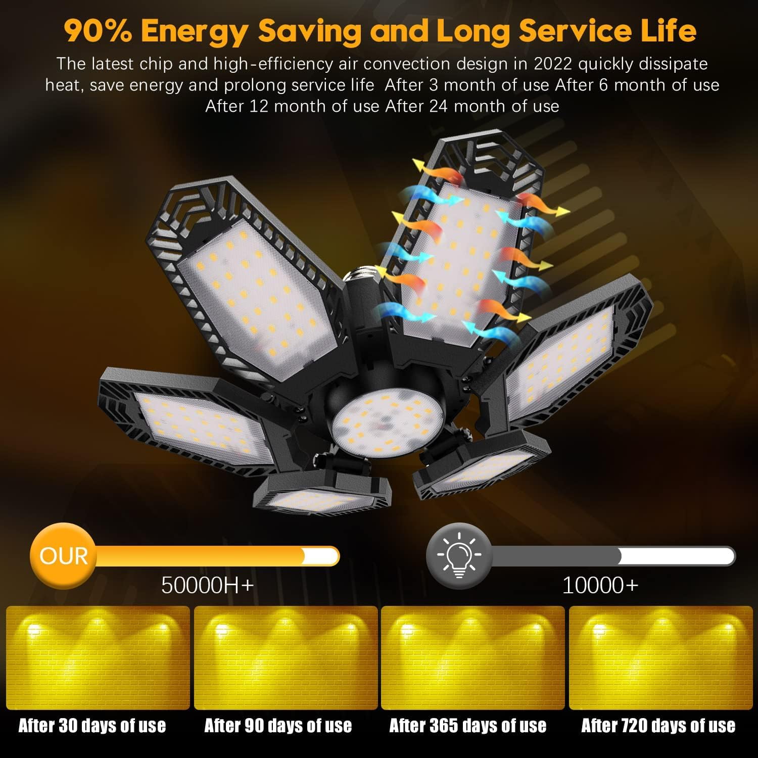 TANBABY 2 Pack Warm Garage Lights, Deformable Ceiling Light, 12000LM 3000K