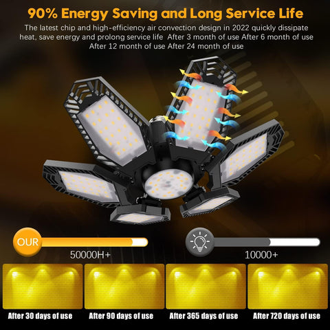 TANBABY 2 Pack Warm Garage Lights, Deformable Ceiling Light, 12000LM 3000K