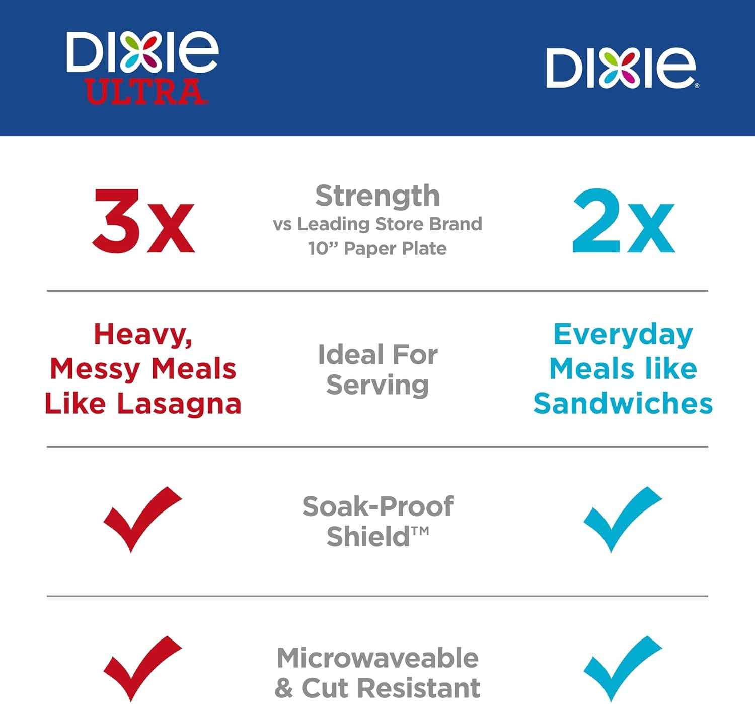 Dixie Disposable Large Paper Plates 10 Inch, 54 Count, Heavy Duty