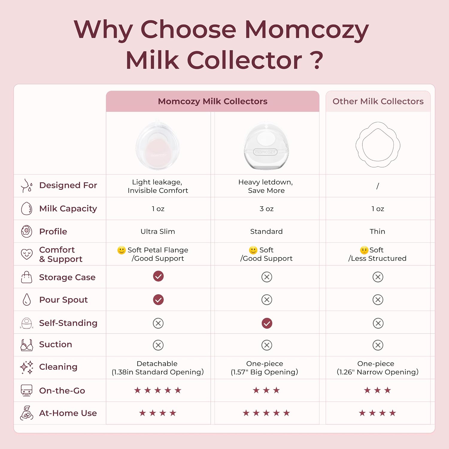 Momcozy Breast Milk Collector, Large Capacity for High Milk Supply 3oz 2pcs
