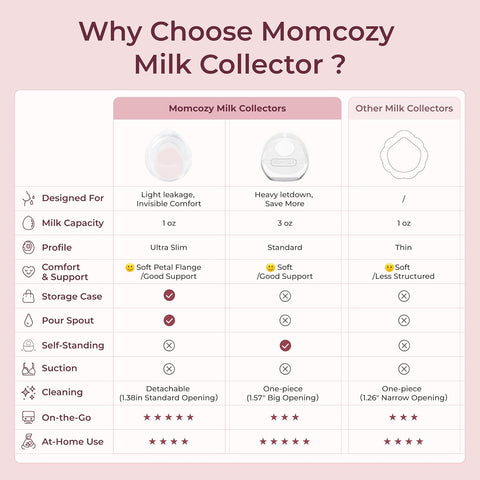 Momcozy Breast Milk Collector, Large Capacity for High Milk Supply 3oz 2pcs