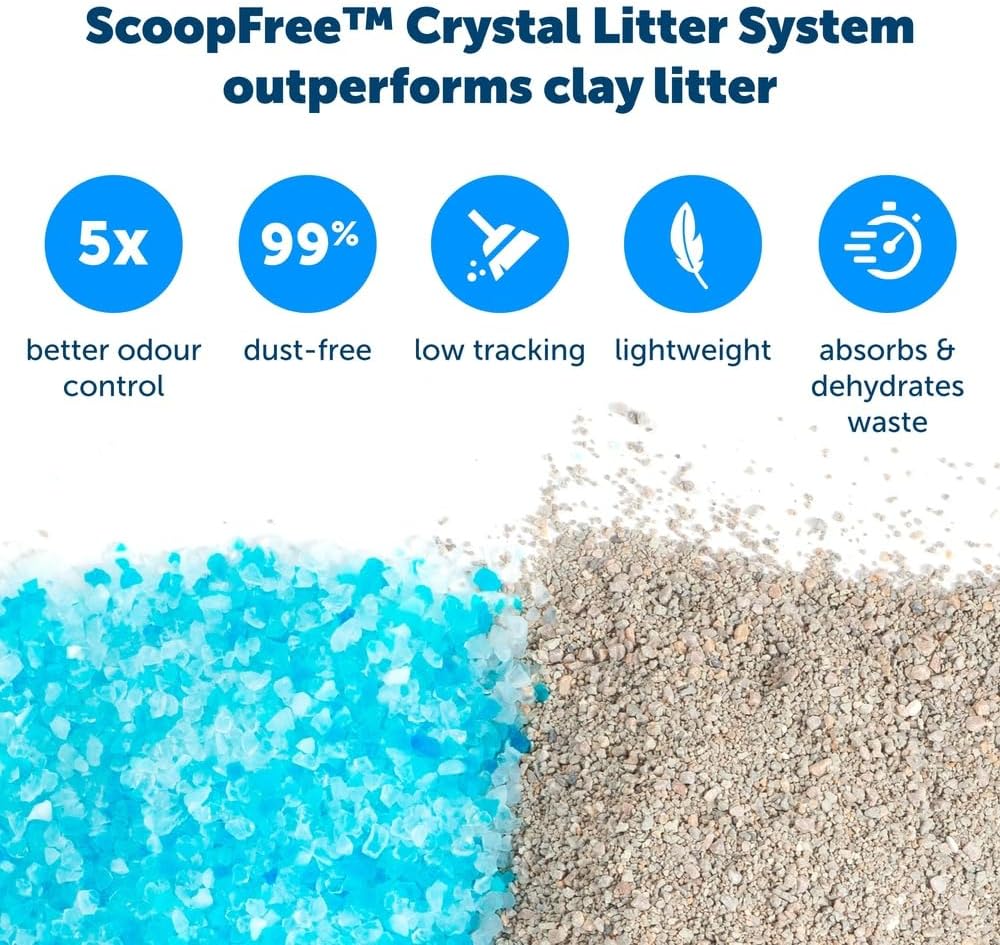 PetSafe Official ScoopFree Complete Reusable Tray - Includes 4.3 lb of Premium Blue Crystal Litter - Compatible with All ScoopFree Complete Automatic Self Cleaning Litter Box Systems