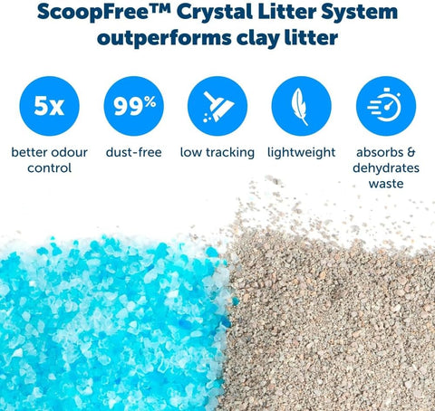 PetSafe Official ScoopFree Complete Reusable Tray - Includes 4.3 lb of Premium Blue Crystal Litter - Compatible with All ScoopFree Complete Automatic Self Cleaning Litter Box Systems
