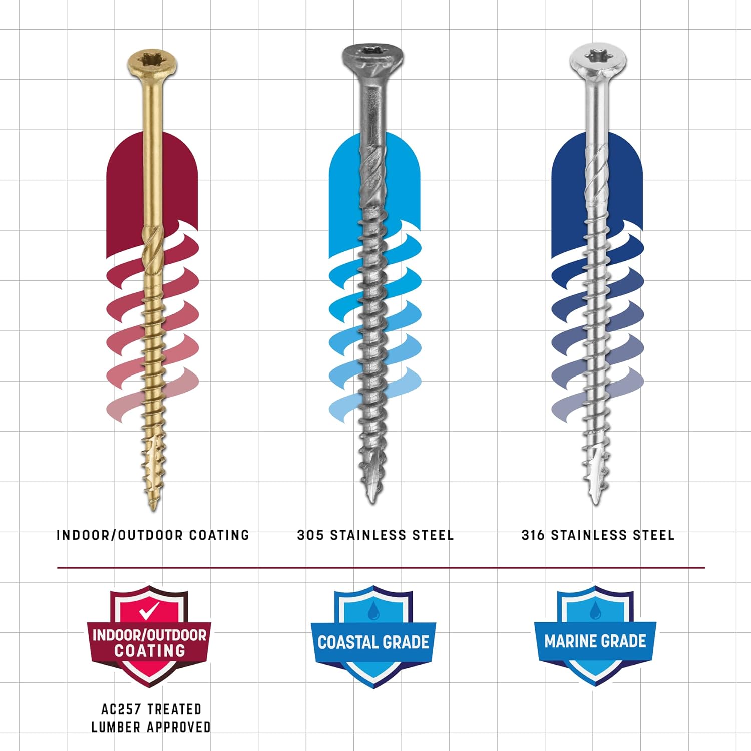 GRK Fasteners R4™ #10 x 3-1/8" Multi-Purpose Framing Screws, 630 PCS