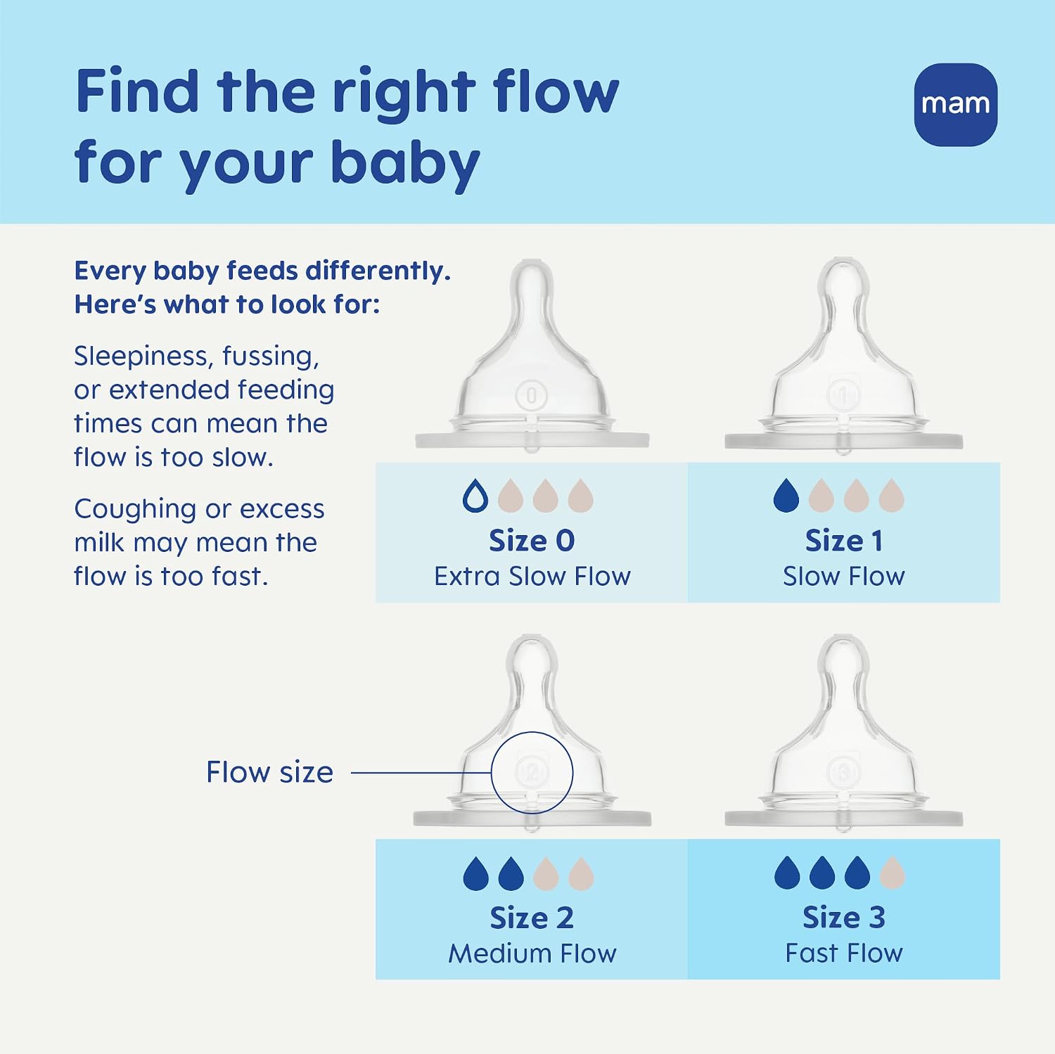MAM Bottle Nipples Fast Flow Nipple Level 3 (Set of 2), for 4+ Months, SkinSoft Silicone Nipples for Baby Bottles, Fits All MAM Bottles